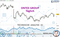 ONTEX GROUP - Täglich
