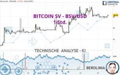 BITCOIN SV - BSV/USD - 1H