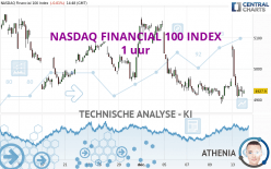 NASDAQ FINANCIAL 100 INDEX - 1 uur