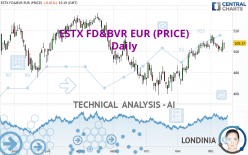 ESTX FD&BVR EUR (PRICE) - Daily