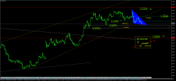 EUR/USD - 4H