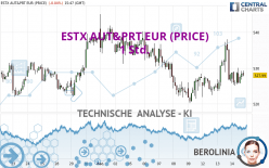 ESTX AUT&PRT EUR (PRICE) - 1 Std.