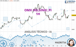 OMX HELSINKI_PI - 1H