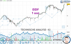 EIDF - 1 uur