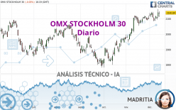 OMX STOCKHOLM 30 - Diario