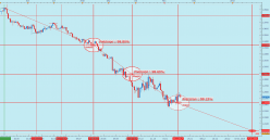 EUR/USD - Journalier