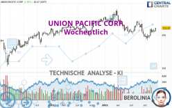 UNION PACIFIC CORP. - Wöchentlich