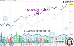 NOVARTIS AG - 1H