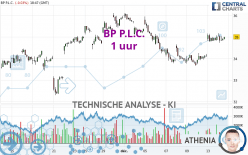 BP P.L.C. - 1 uur