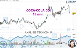 COCA-COLA CO. - 15 min.