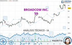 BROADCOM INC. - 1H