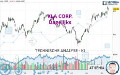 KLA CORP. - Daily