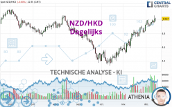 NZD/HKD - Journalier