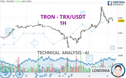 TRON - TRX/USDT - 1 uur