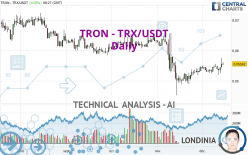 TRON - TRX/USDT - Daily