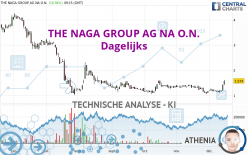 THE NAGA GROUP AG NA O.N. - Dagelijks