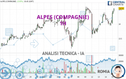 ALPES (COMPAGNIE) - 1H