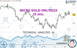 MICRO GOLD ONLY0223 - 15 min.