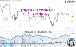 FONCIERE LYONNAISE - Diario