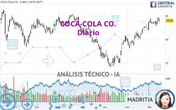 COCA-COLA CO. - Diario