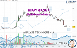 HIPAY GROUP - Hebdomadaire
