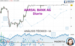 AAREAL BANK AG - Dagelijks