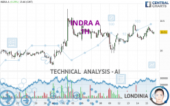 INDRA A - 1H