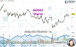 AGEAS - Giornaliero