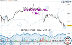 AUTOZONE INC. - 1 Std.