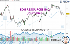 EOG RESOURCES INC. - Daily