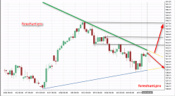 GBP/JPY - Täglich