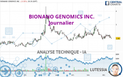 BIONANO GENOMICS INC. - Journalier