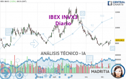 IBEX INVX3 - Diario