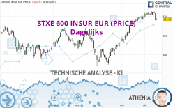 STXE 600 INSUR EUR (PRICE) - Dagelijks