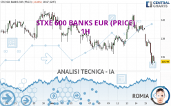 STXE 600 BANKS EUR (PRICE) - 1H