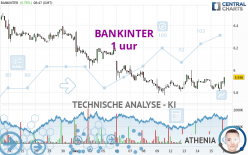 BANKINTER - 1 uur