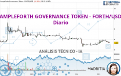 AMPLEFORTH GOVERNANCE TOKEN - FORTH/USD - Diario