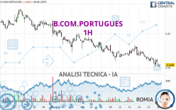 B.COM.PORTUGUES - 1 Std.