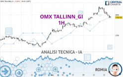 OMX TALLINN_GI - 1H