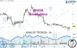 NHOA - Daily