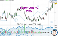 FORMYCON AG - Daily