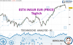 ESTX INSUR EUR (PRICE) - Täglich