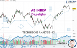 AB INBEV - Dagelijks