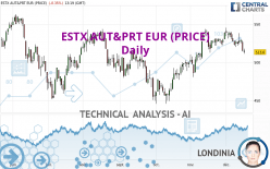 ESTX AUT&PRT EUR (PRICE) - Daily
