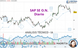 SAP SE O.N. - Diario