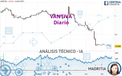 VANTIVA - Diario