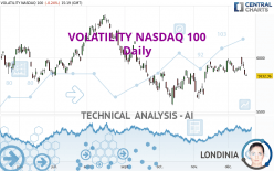 VOLATILITY NASDAQ 100 - Dagelijks