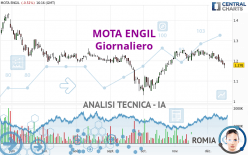 MOTA ENGIL - Giornaliero