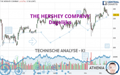 THE HERSHEY COMPANY - Dagelijks