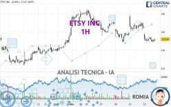 ETSY INC. - 1H